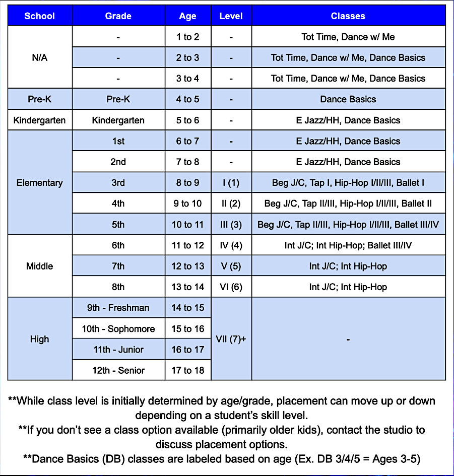 Dance Level Ranking Register | North Shore Dance Studio | Mommy & Me, Ballet, Tap, Hip Hop ...